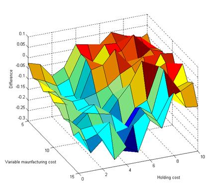 Descripción: Dif_r07_e10_ICOVACS