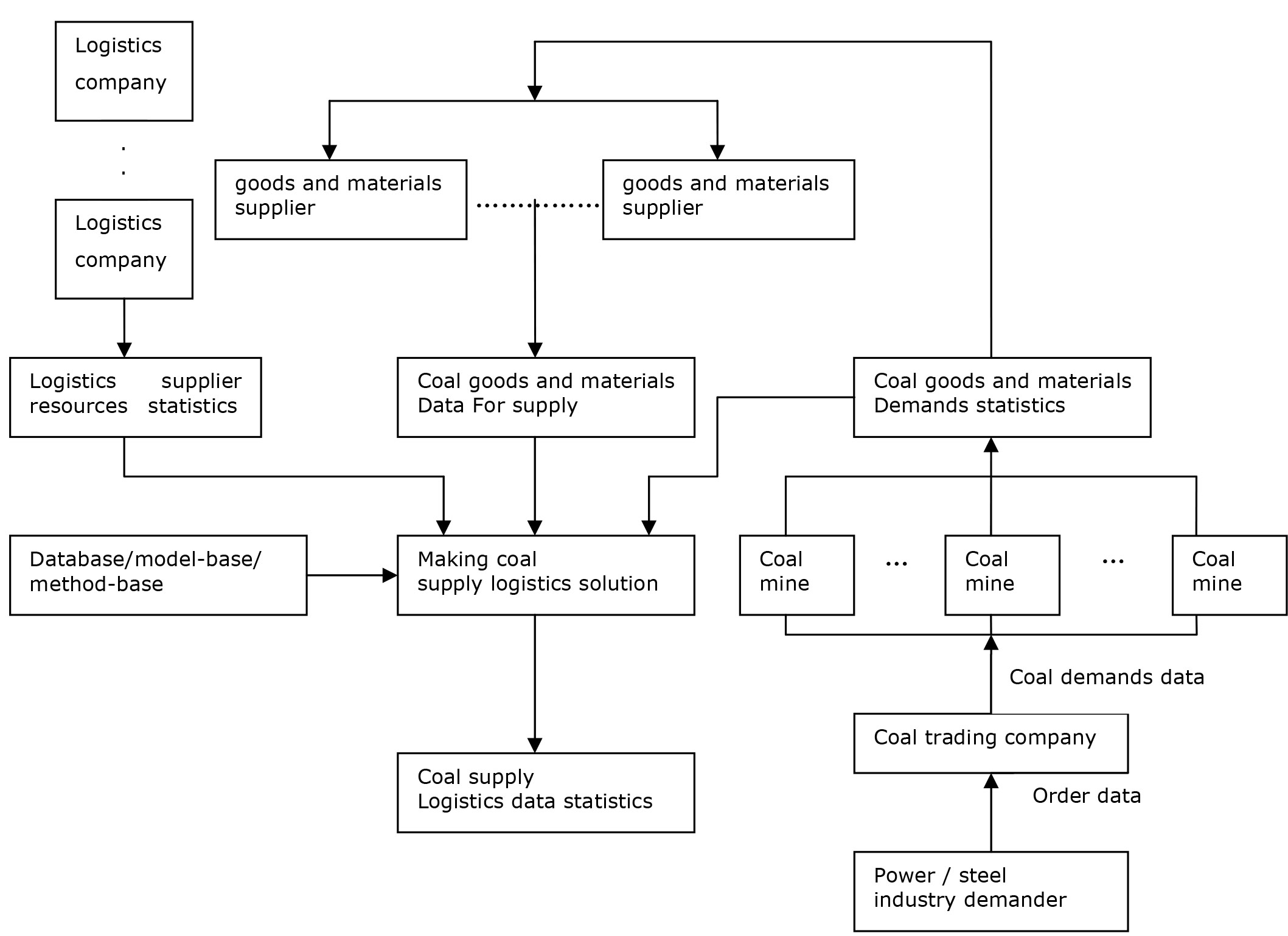 integrated supply chain management process of toyota #4