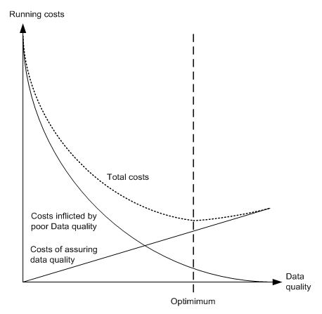 Poor data quality: what is the impact on route optimization