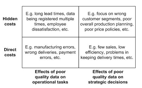 Poor data quality: what is the impact on route optimization