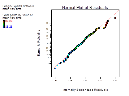 Descripción: fix travel time with mean flow time_Diagnostics of mean flow time1