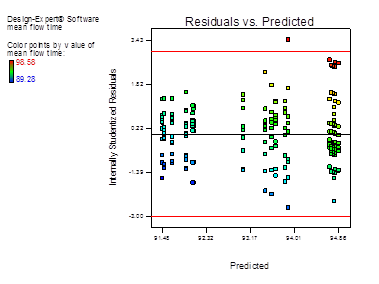 Descripción: fix travel time with mean flow time_Diagnostics of mean flow time2