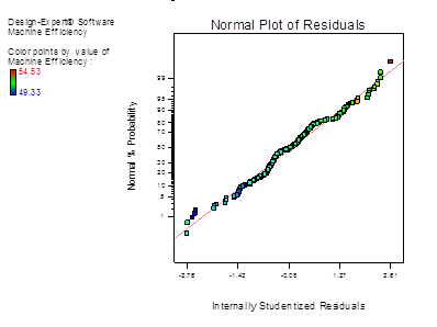 Descripción: fix travel time with mean flow time_Diagnostics of Machine Efficiency1