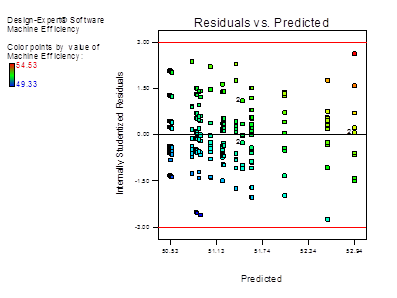 Descripción: fix travel time with mean flow time_Diagnostics of Machine Efficiency2