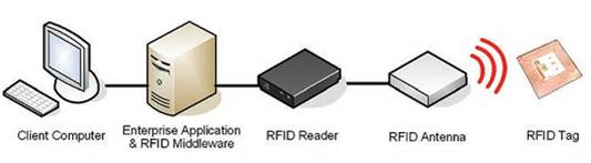 Схема rfid метки