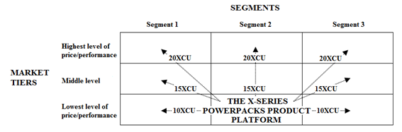 Descripción: Kuvaus: Platform strategy, artikkeli.png